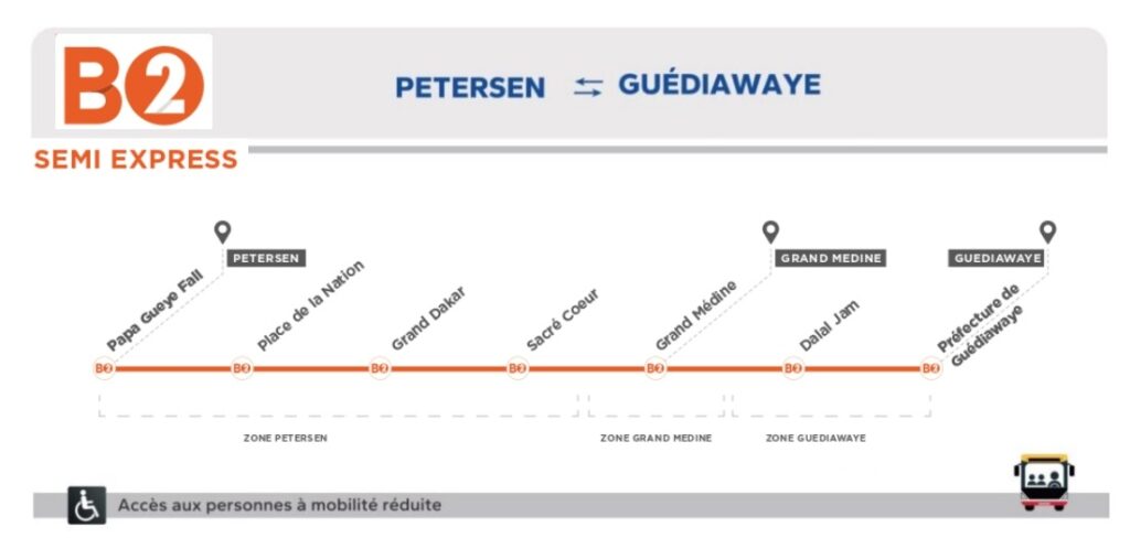 Itinéraire de la ligne B2 du bus semi express du BRT entre Petersen et Guédiawaye