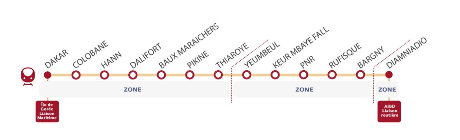 Itinéraire du TER Sénégal, de la Gare de Dakar à Diamniadio, aéroport AIBD